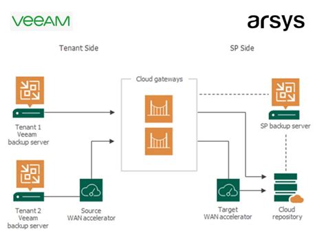 arsys backup|Iba pa.